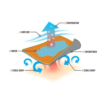 Ręcznik Chłodzący Chill-its 6602MF Evaporative Microfiber Cooling Towel