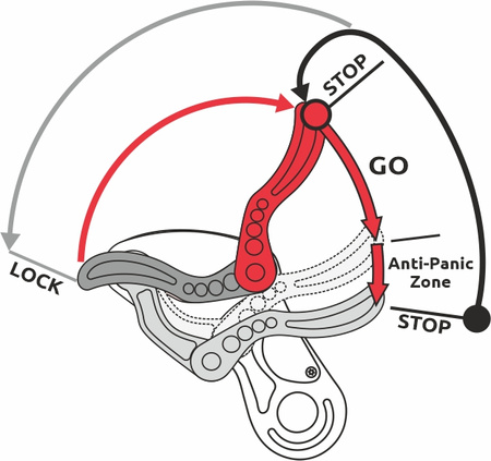 Przyrząd zjazdowy Wizard