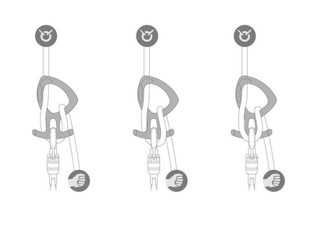 Adjustable Przyrząd Zjazdowy Cierny Do Canyoningu Pirana Club