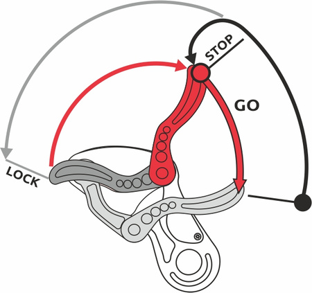 Device Zjazdowy Wizard Pro