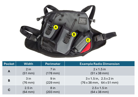 Uprząż na radio DualCom