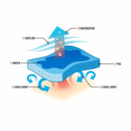 Kamizelka Chłodząca Chill-its 6667 Wet Evaporative Cooling Vest - PVA