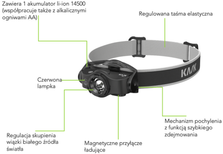 Latarka czołowa KL-2