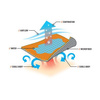 Ręcznik Chłodzący Chill-its 6602MF Evaporative Microfiber Cooling Towel